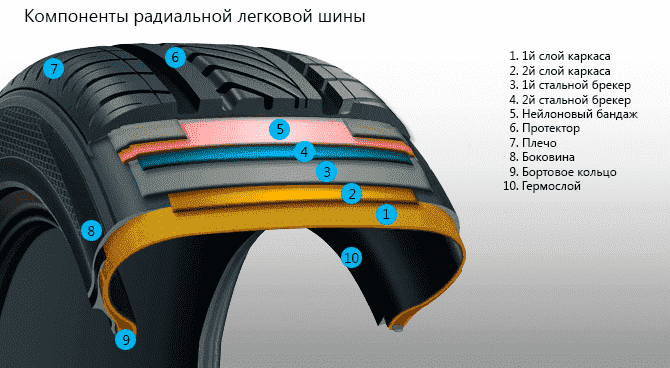Особенности восстановления шин